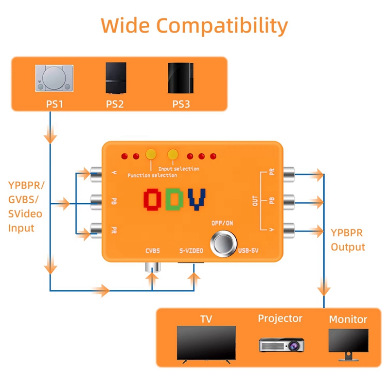 ODV-II Komponenten-/CVBS-/S-Vi – Gaming Hardware And Accessories Bewertung und Preis
